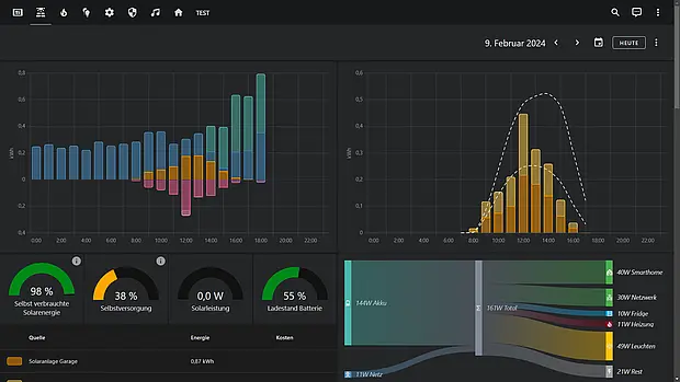 Home Assistant Screenshot Dashboard Photovoltaik