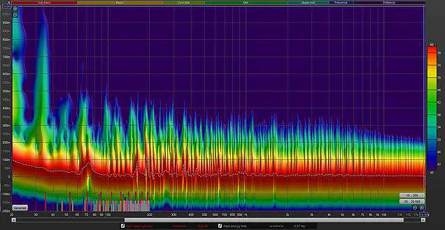 Spectrogram aus REW