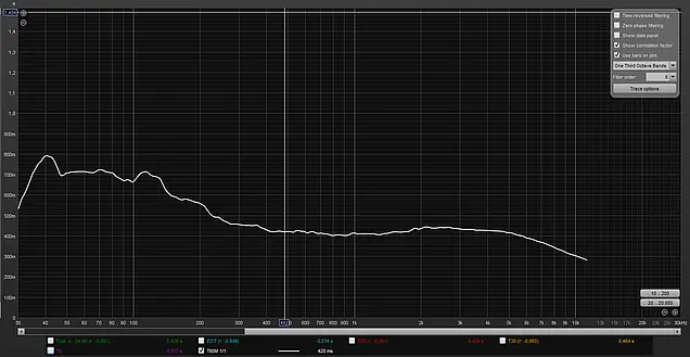 RT60-Graph aus REW
