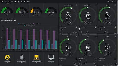 Home Assistant Screenshot Dashboard Heizung