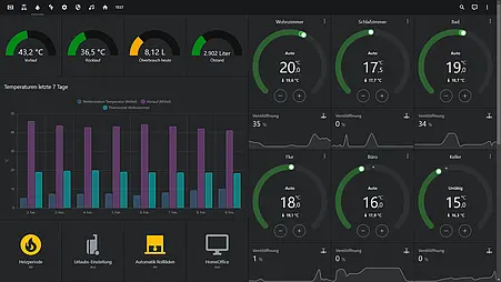 Home Assistant Screenshot Dashboard Heizung