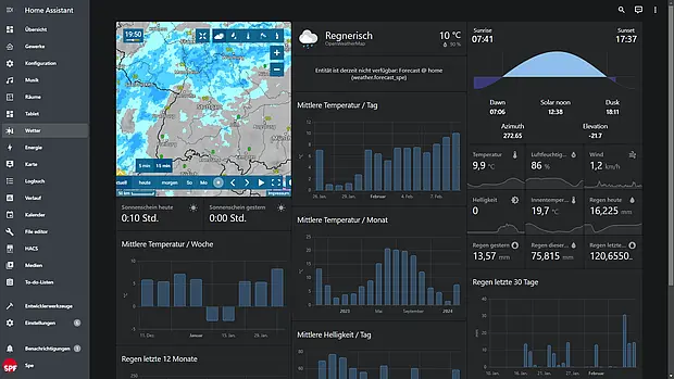 Home Assistant Screenshot Wetter Dashboard